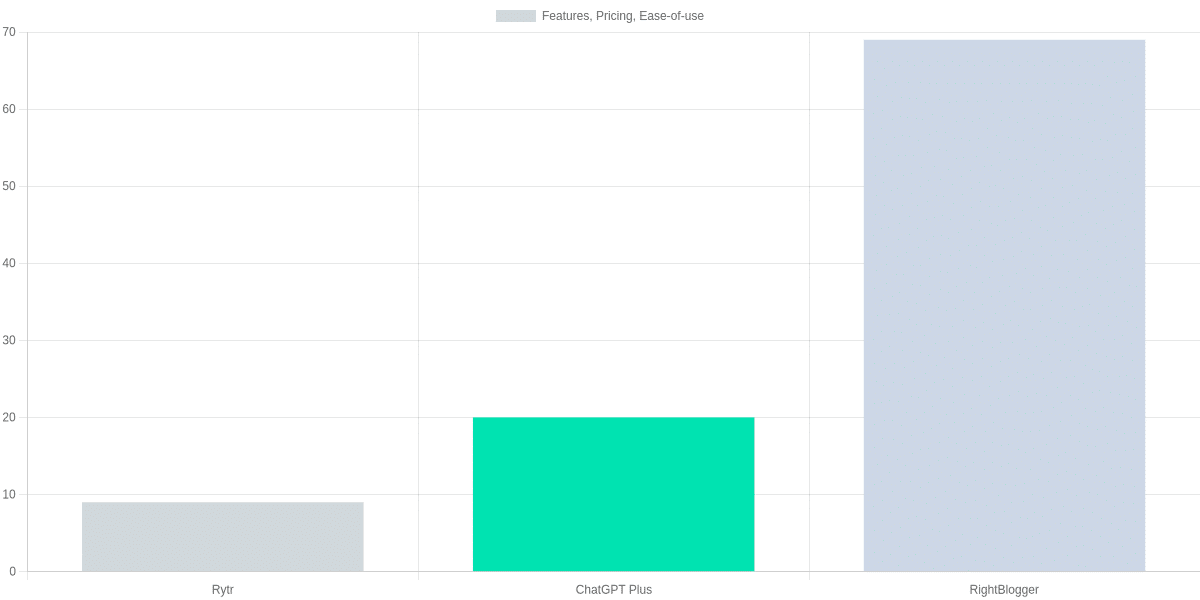 descriptive title for Detailed comparison: features, pricing, and ease-of-use