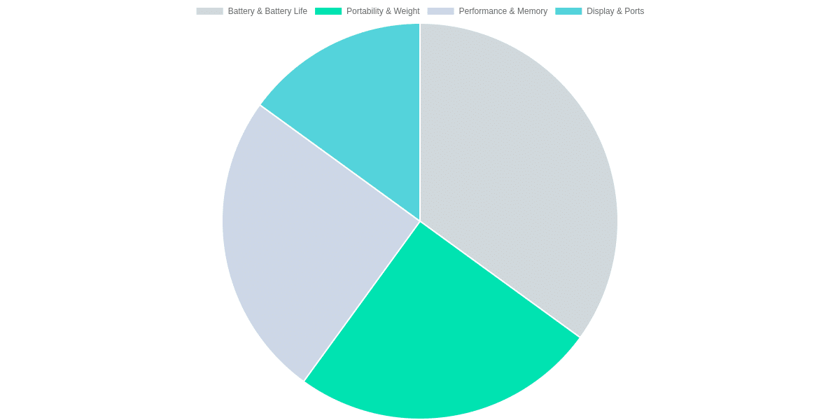 descriptive title for Why the right laptop matters for bloggers in 2026