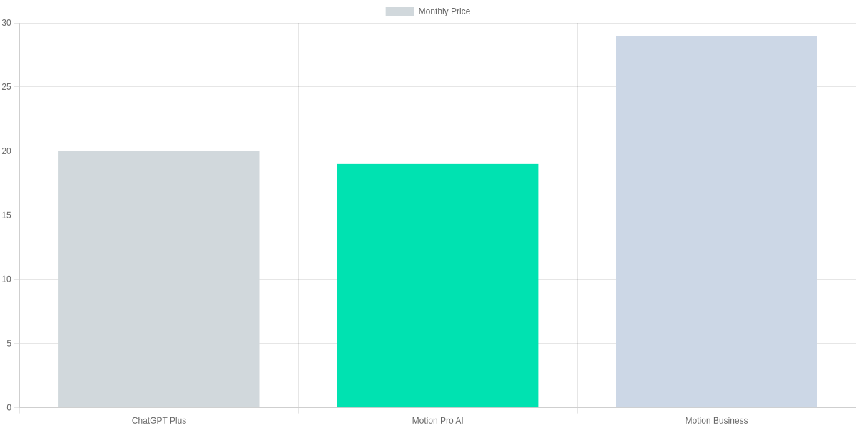 Best Beginner-Friendly AI Productivity Tools (March 2026) — Monthly Price Comparison