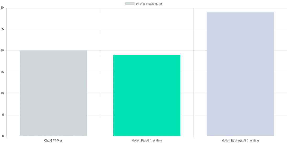Pricing Snapshot and Plan Comparison