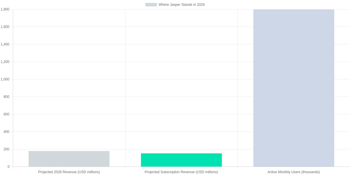 descriptive title for Where Jasper Stands in 2026: Market Snapshot