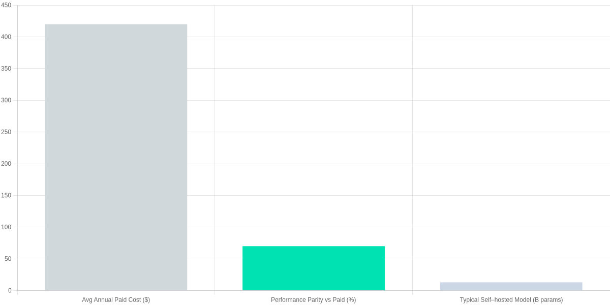 Why Free AI Tools Can Rival Paid Options