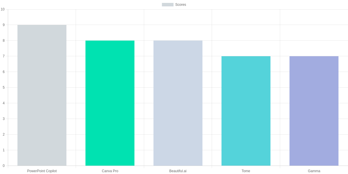 descriptive title for Side-by-Side Comparison: Features, Pricing, and Suitability