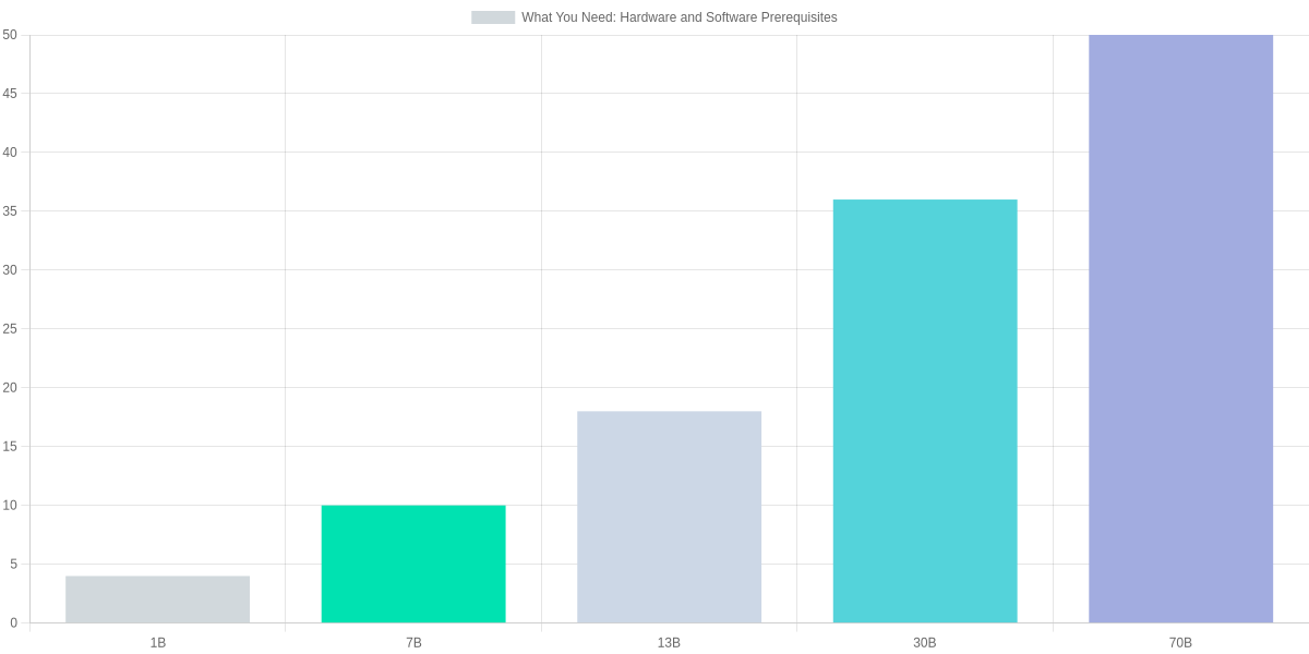 descriptive title for What You Need: Hardware and Software Prerequisites