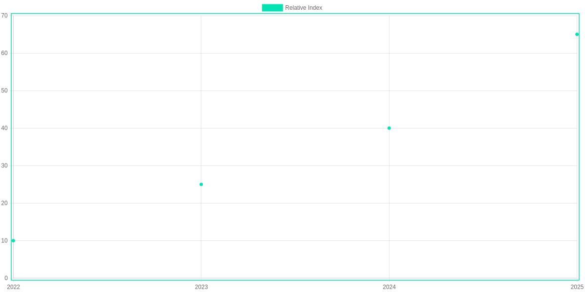 Performance improvements from quantization and offloading (relative index)
